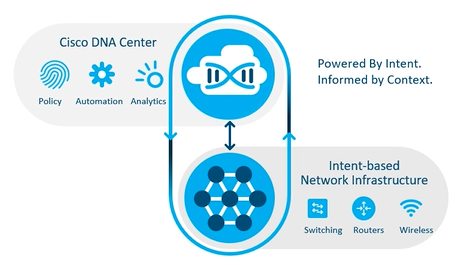 Cisco CCNA——Network Design Model And Case Study_SDN_17