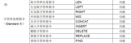 CodeSys PLC编程指南（ST语言）@Like_功能块_02