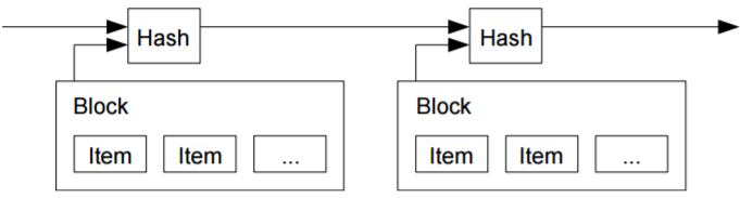 BlockChain：【中本聪】历史之作《Bitcoin: A Peer-to-Peer Electronic Cash System》 《比特币：一种点对点的电子现金系统》—九页中英文对照翻译_区块链_06