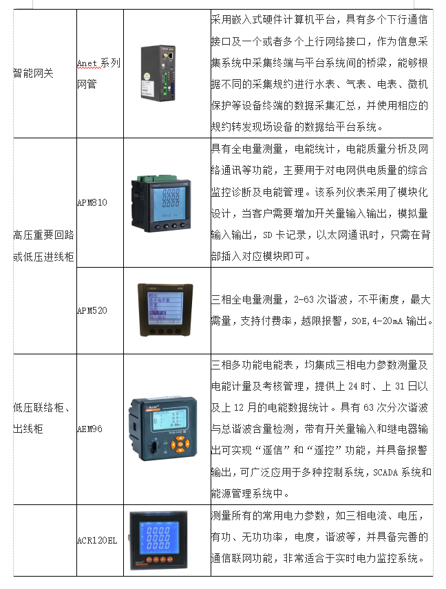 浅析中小型数据中心机房降低能耗的方法_中小型数据中心_03