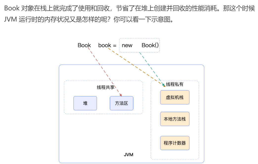 深入学习JVM03  类与对象 下篇_内存分配_25