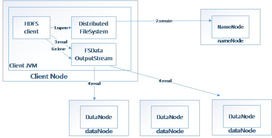 Storm与Spark、Hadoop三种框架对比_数据_03