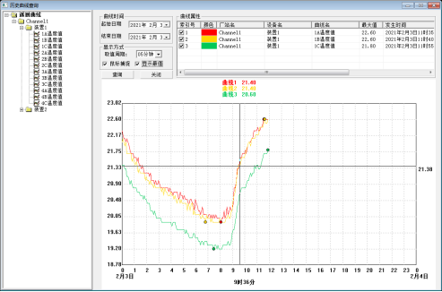 浅谈非接触式母线槽测温系统的应用及产品选型_红外测温系统_13
