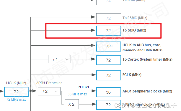 stm32 CubeMx 实现SD卡/sd nand FATFS读写测试_单片机 nand flash_20