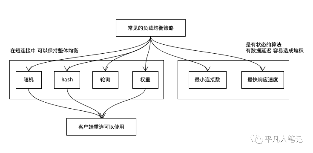 Nacos负载均衡方案_数据