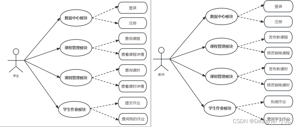 计算机机房作业管理系统 JAVA开源项目 毕业设计_计算机_03