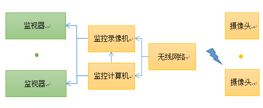 智能塔机远程操作仿真系统技术研究@Like_集群监视_09