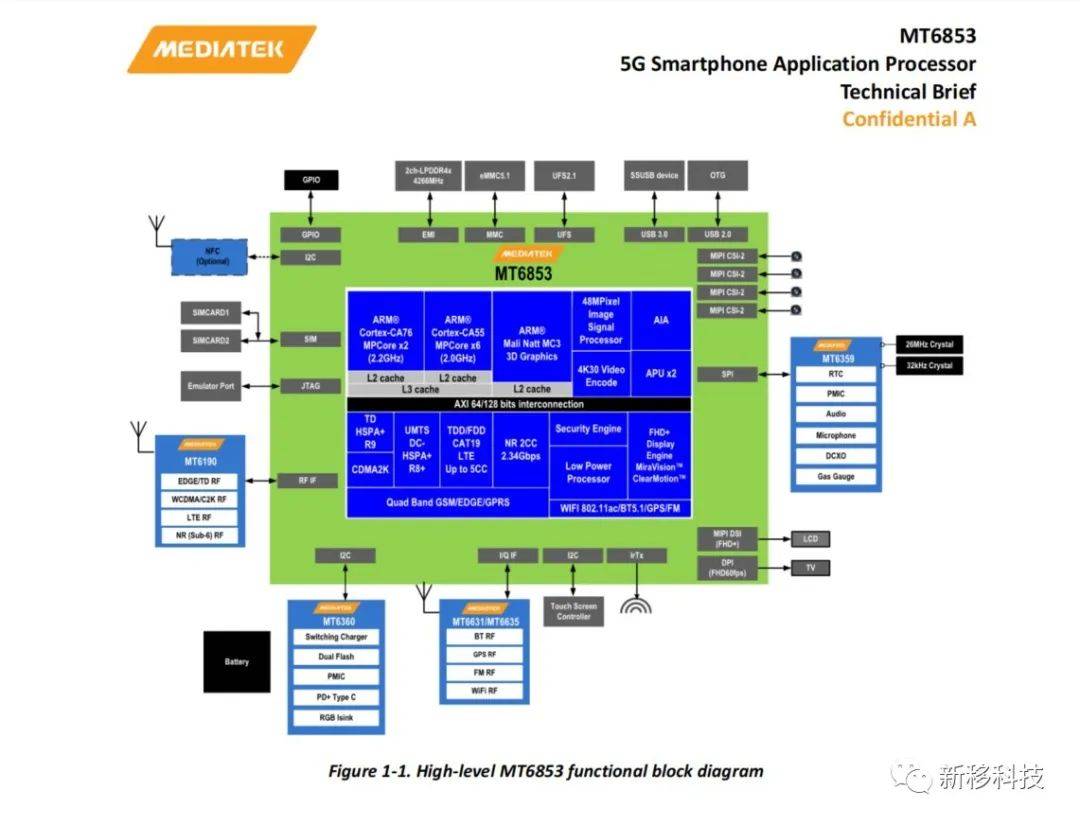 联发科MTK6853天玑720安卓核心板｜5G AI 智能模块安卓主板开发板定制_安卓核心板_02