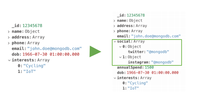 MongoDB 的简介_数据模型_09