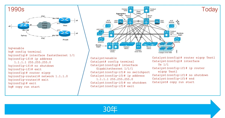 Cisco CCNA——Network Design Model And Case Study_园区网_12