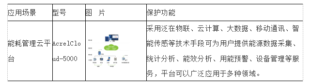 浅析中小型数据中心机房降低能耗的方法_中小型数据中心_02