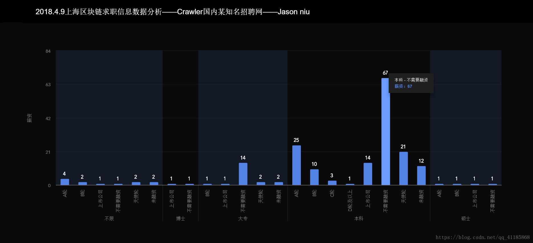 Crawler：爬虫之基于https+parse库实现爬取国内某知名招聘网上海、北京关于区块链职位的求职信息_人工智能_07