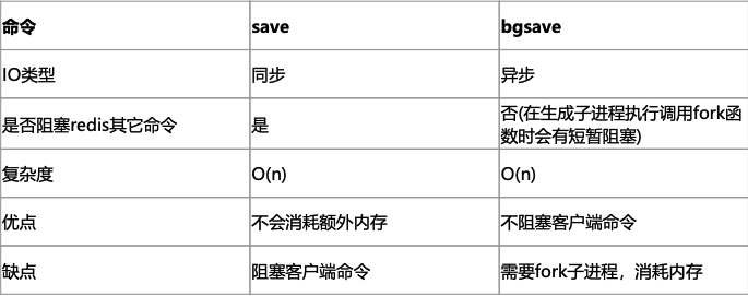  Redis 持久化_Redis_03