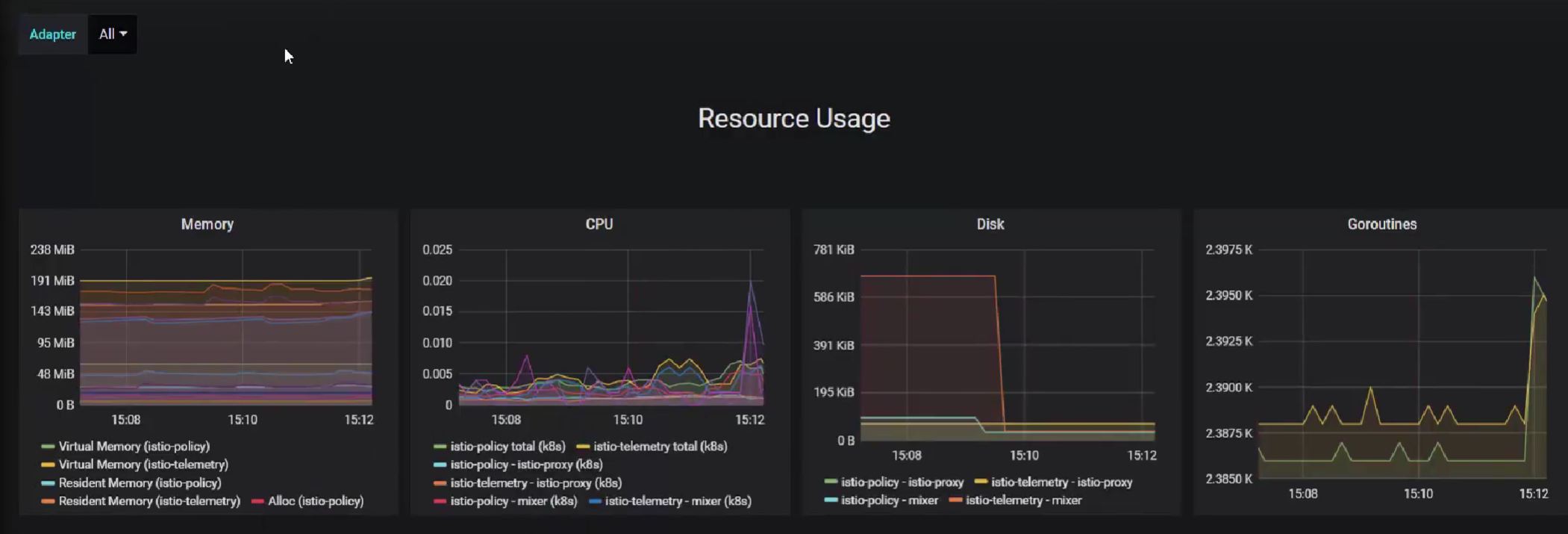 Service mesh 学习06 istio实战_实战_43