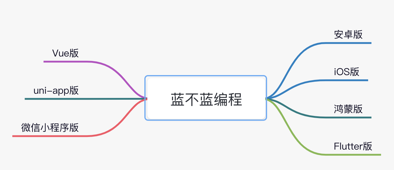 适合编程初学者的开源项目：小游戏2048（安卓版）_编程语言