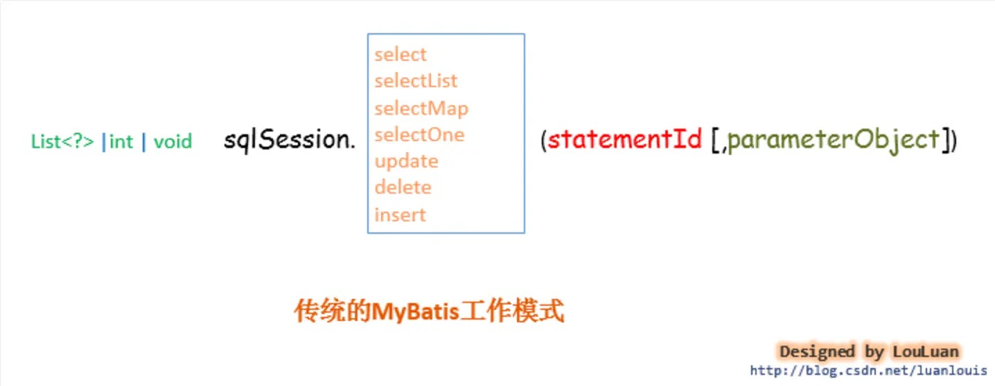 MyBatis 架构与原理深入解析，面试随便问！_List_02