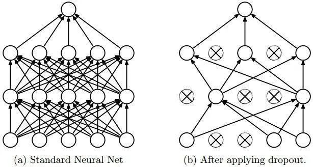 【深度学习】图解深度神经网络的架构！_dnn_07