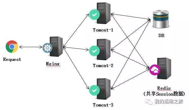 Nginx常用功能举例解析_nginx_03