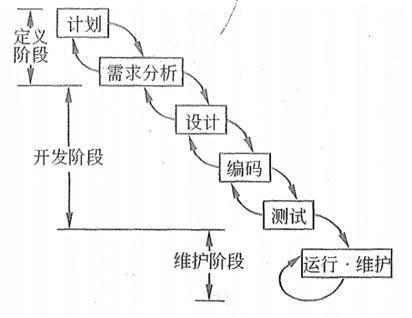 信息系统项目管理师-第二三章：信息系统项目管理基础与立项管理2_生命周期_03