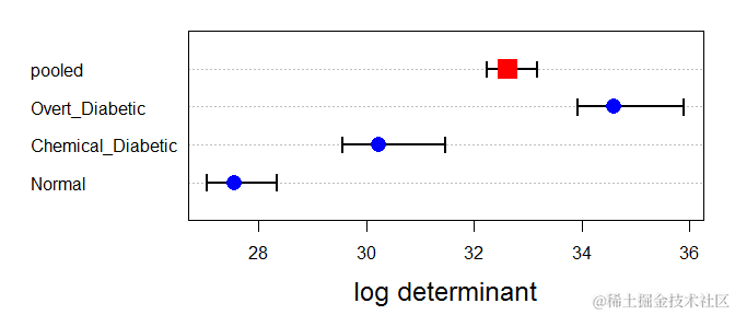R语言分析糖尿病数据：多元线性模型、MANOVA、决策树、典型判别分析、HE图、Box