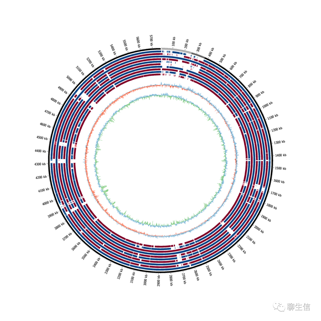 346个基因组可视化工具一网打进！_Python_189
