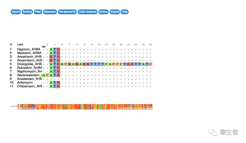 346个基因组可视化工具一网打进！_github_313