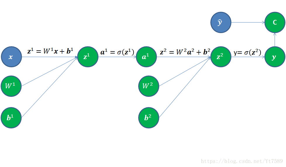 TensorFlow可微分编程实践3---计算图模型_感知器_05