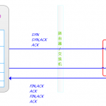 nginx、php-fpm默认配置与性能–TCP socket还是unix domain socket【转】_nginx_03