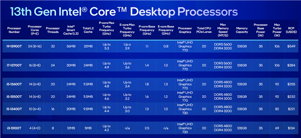 Intel 14代酷睿全线型号、参数在此！只有i7比较顺眼_三级缓存_05