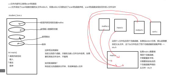 C高级_shell脚本_36