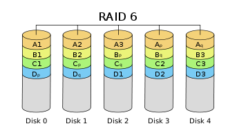 技术实践 | 如何给NVMe做RAID_服务器_04