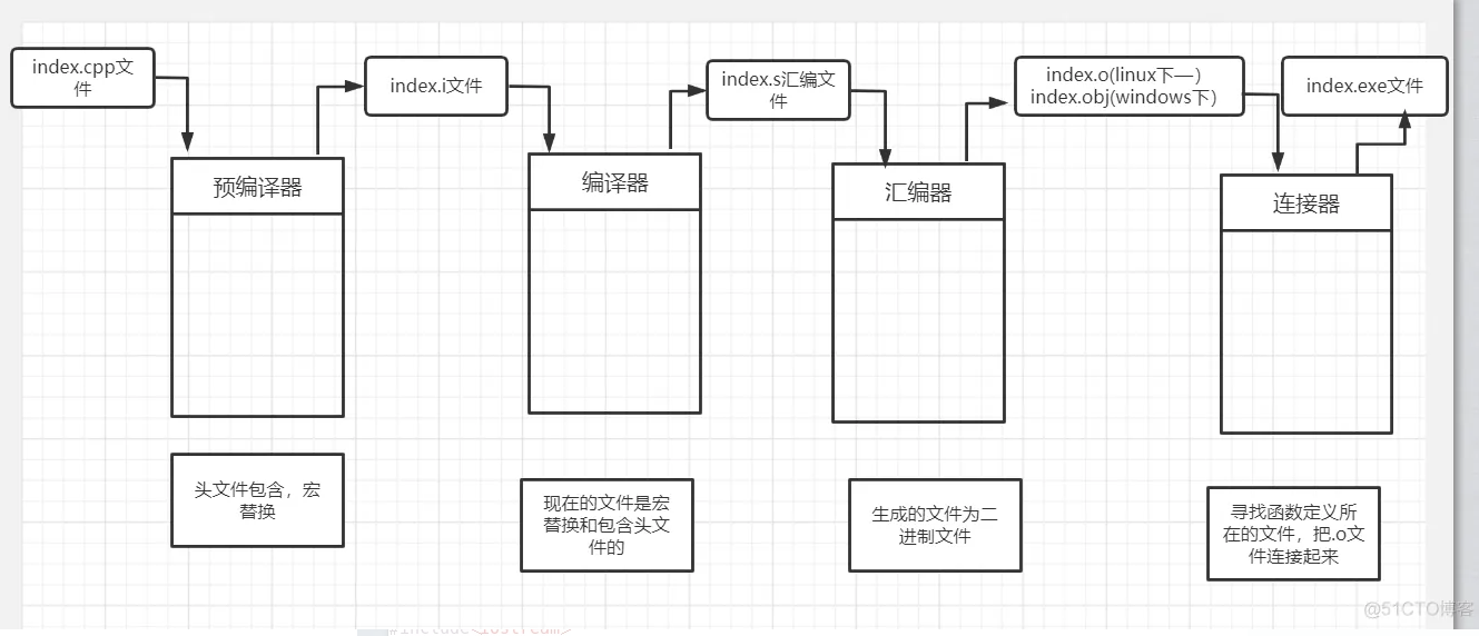 C++的编译链接与在vs中build提速_头文件