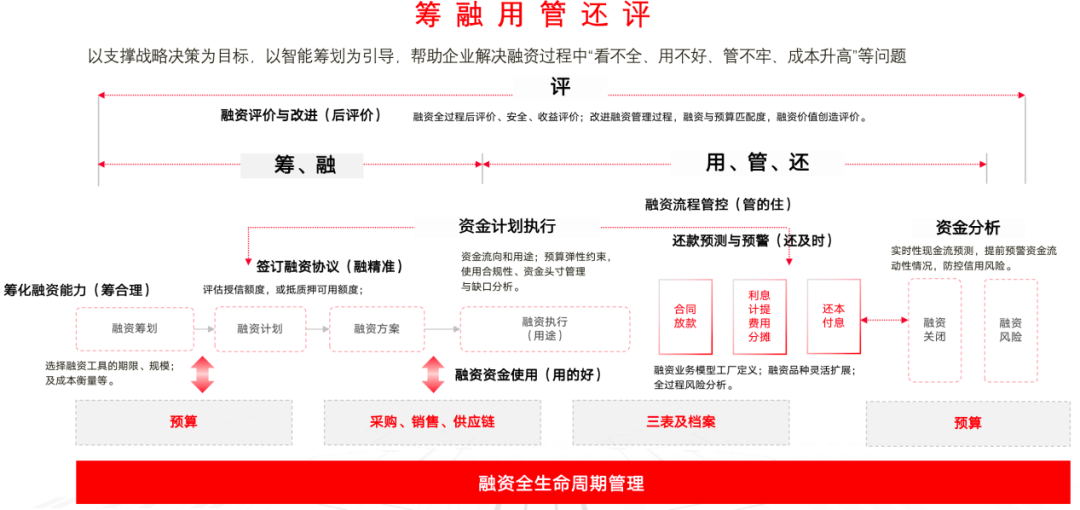 用友全球司库十问（四）｜企业如何实现融资债券数据信息的实时监控？_全球司库