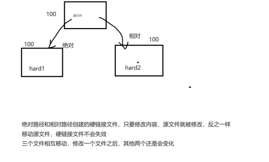 C高级_结构体_63