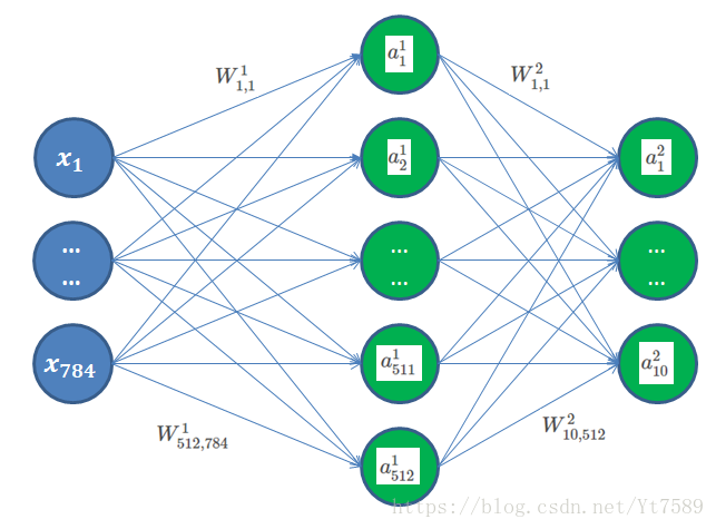 TensorFlow可微分编程实践3---计算图模型_TensorFlow