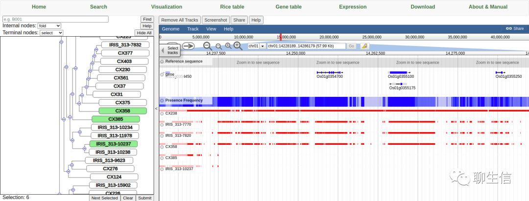 346个基因组可视化工具一网打进！_html_84