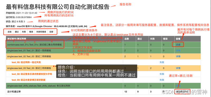 基于Python+unittest自动化测试框架说明文档_测试用例_46