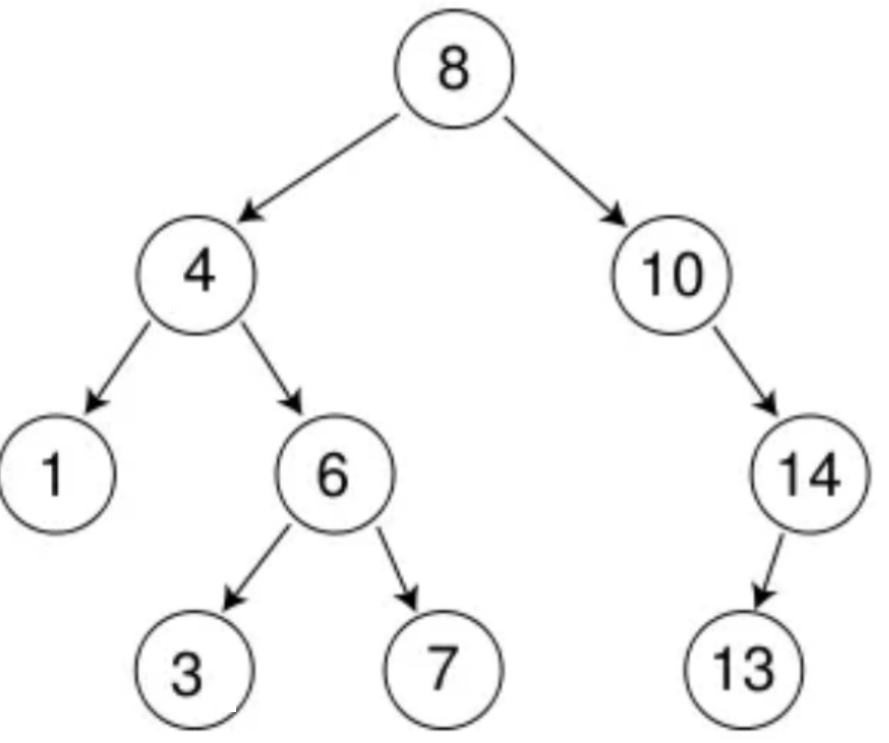 模拟实现二叉搜索树（非kv模式）（上）_子树_08