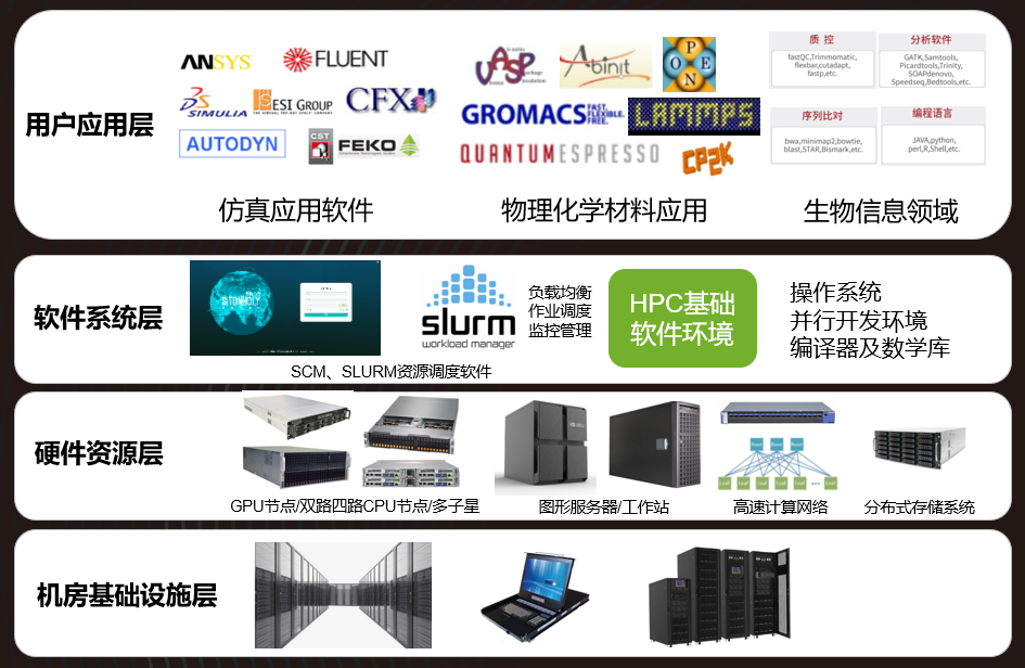 思腾合力 HPC 高性能计算解决方案，帮助用户更快更深入地解决棘手难题_服务器