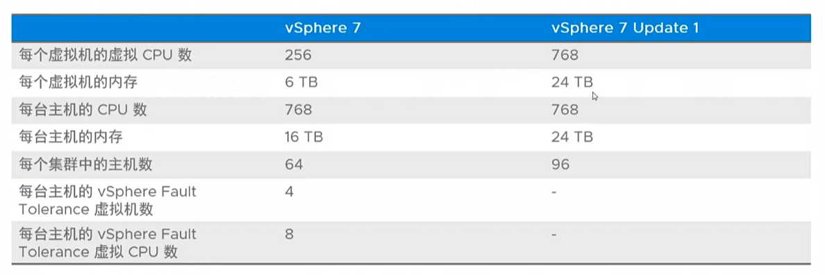Vsphere7 学习笔记（一）ESXi及vCenter安装_正常运行_28