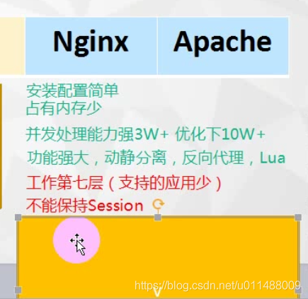 Nginx&Apache区别_Nginx_02