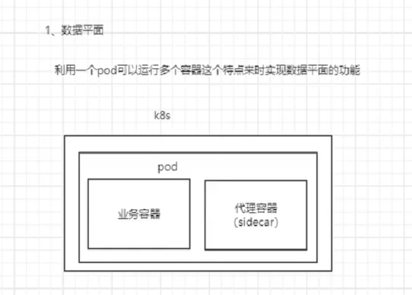 Service mesh 学习01 服务网格_servicemesh_64