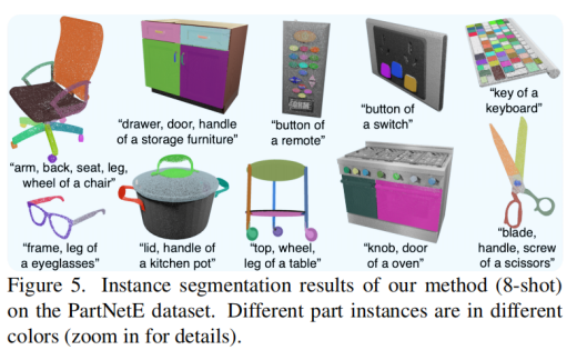 论文阅读：Low-Shot Part Segmentation for 3D Point Clouds via Pretrained Image-Language Models_3D_11