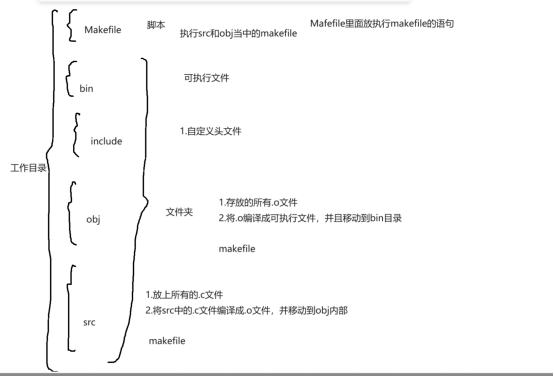 C高级_结构体_42