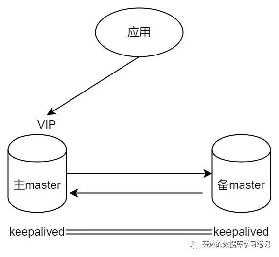 搞懂高可用：MySQL 双主复制，为啥不建议用？_数据_02