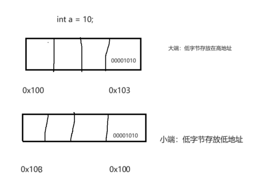 C高级_结构体_26