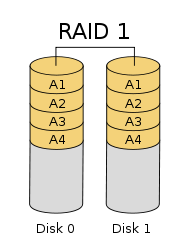 技术实践 | 如何给NVMe做RAID_服务器_02
