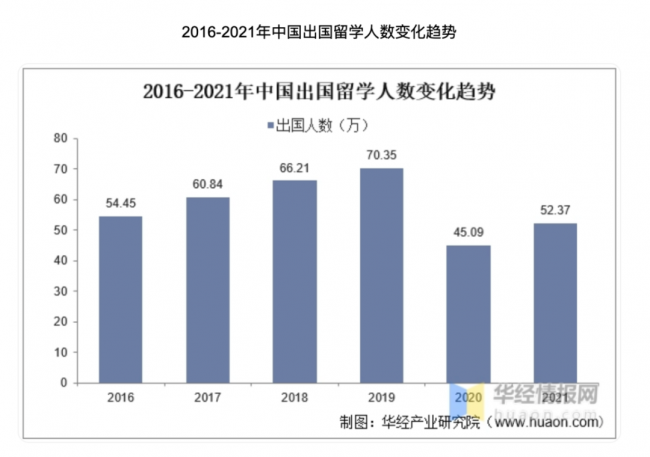 乐鉴教育创始人花花受访香港Now TV，疫情后国内留学情况变化？_sed_09