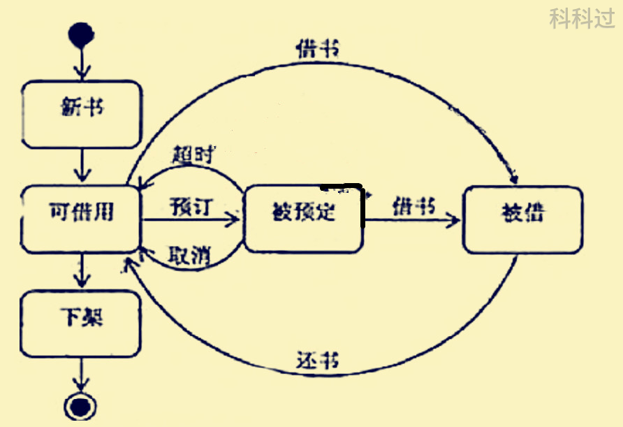 信息系统项目管理师必背核心考点（三）UML的14种图形工具_类图_02
