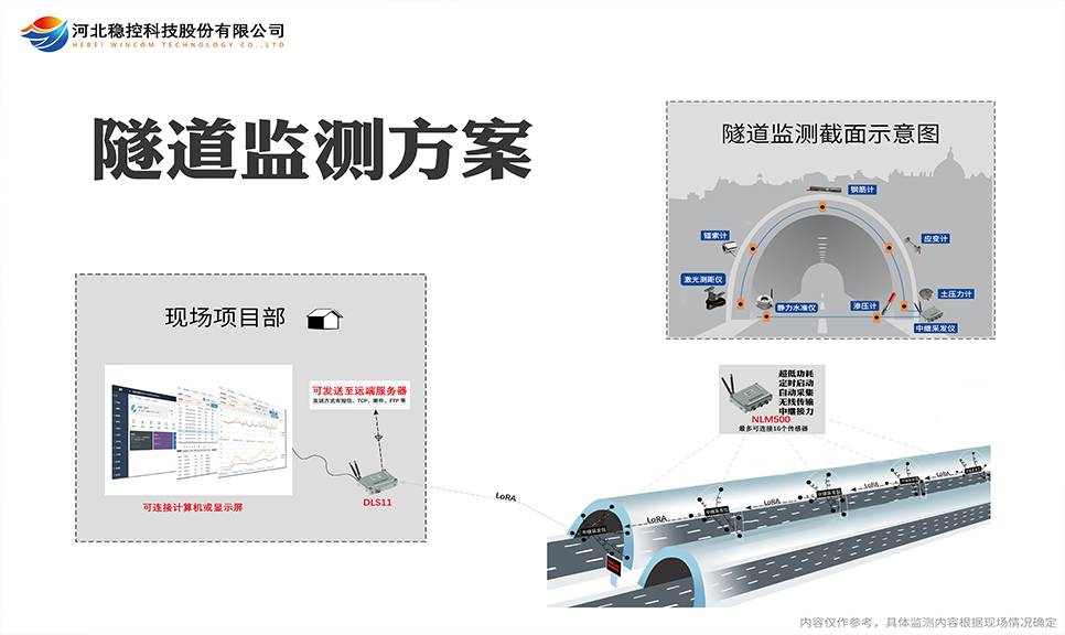 隧道监测系统方案用哪些传感器及如何采集传输数据及注意事项_隧道监测_02
